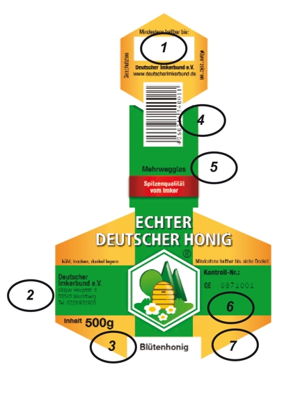 Bezeichnungen auf dem Gewährverschluss Bezeichnungen auf dem Gewährverschluss